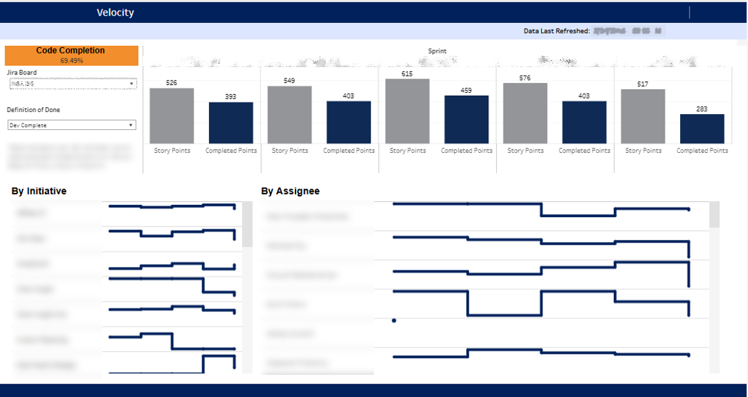 Jira Report Automation